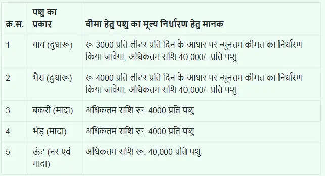 sumangla scheme